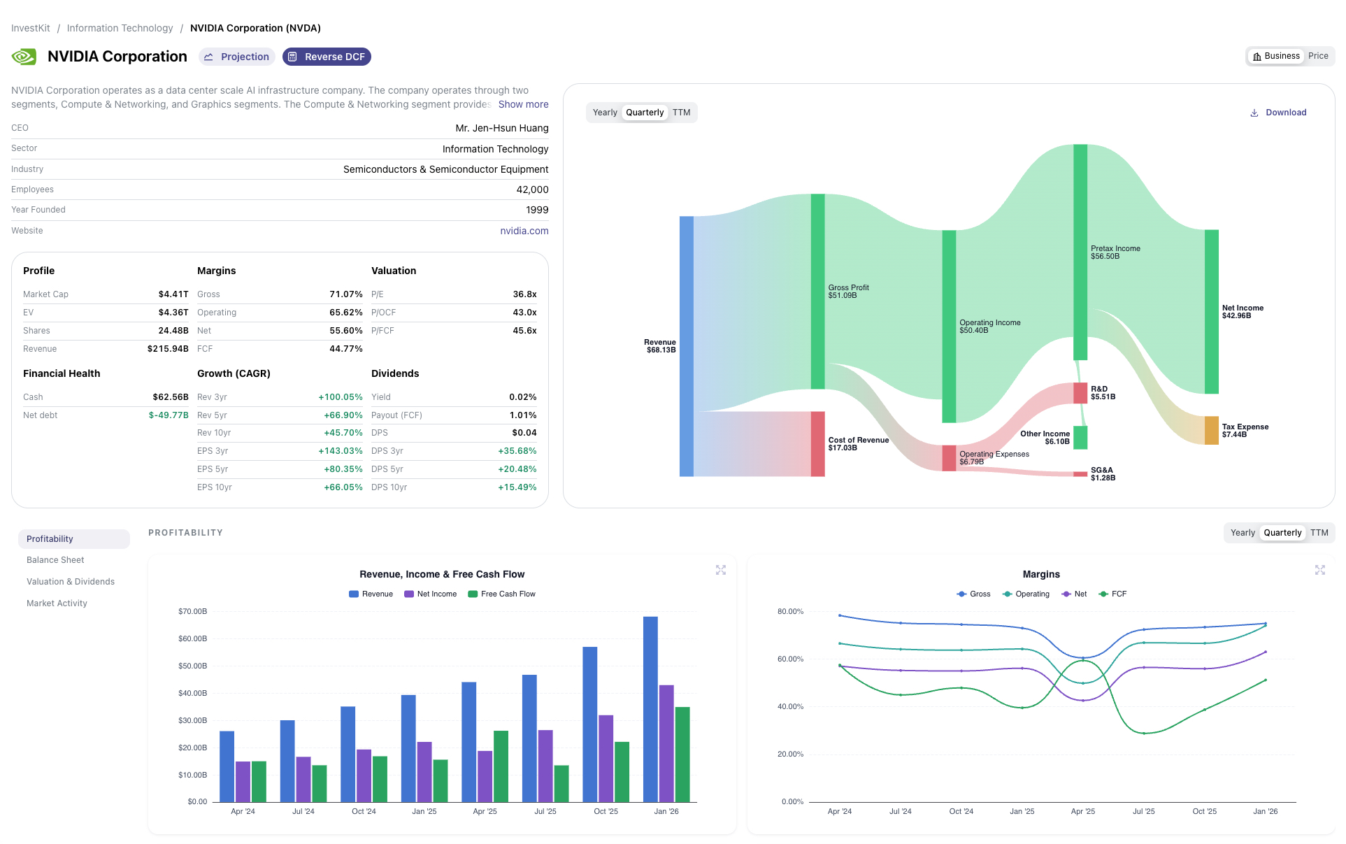 InvestKit company analysis dashboard showing NVIDIA financials, income statement, and charts