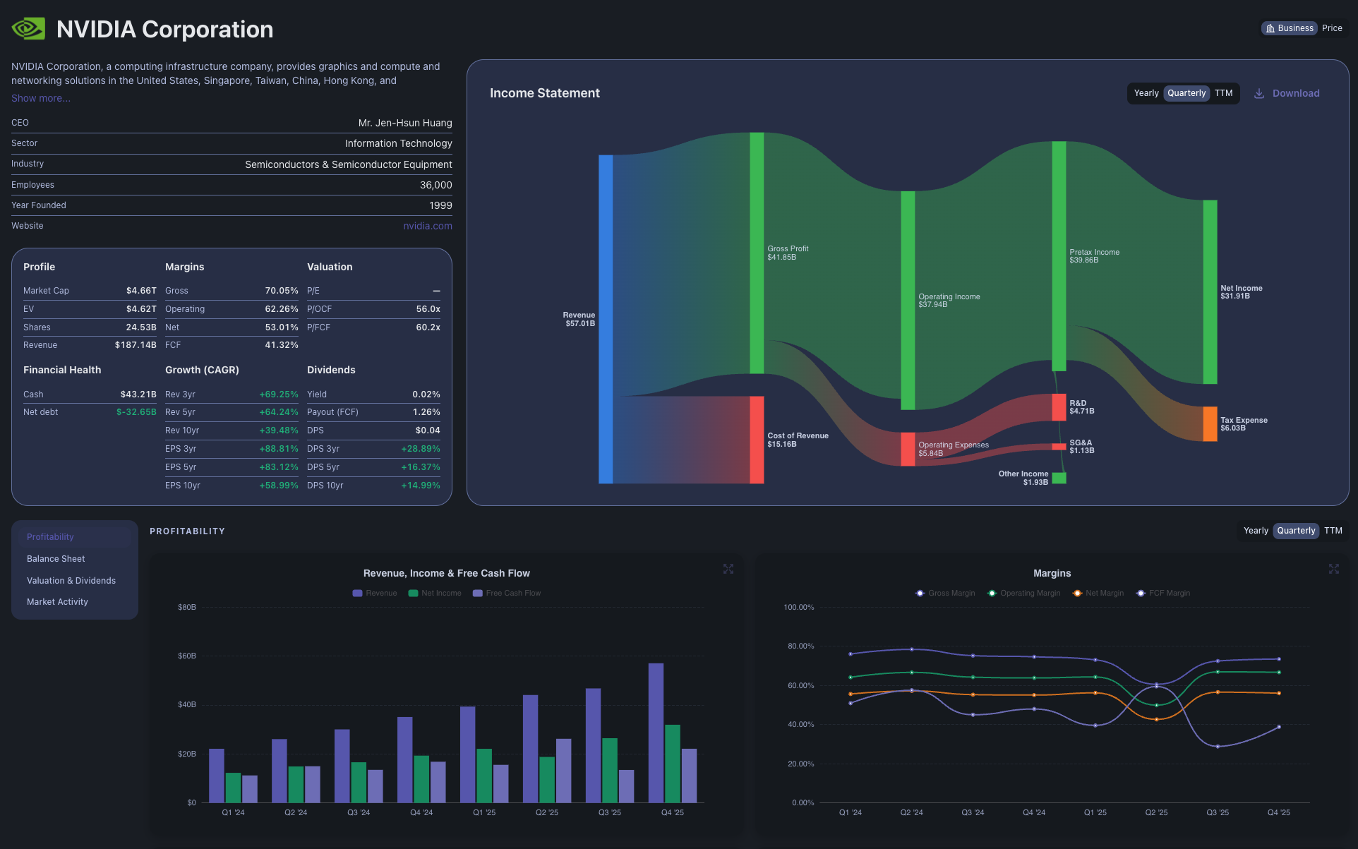 InvestKit company analysis dashboard showing NVIDIA financials, income statement, and charts