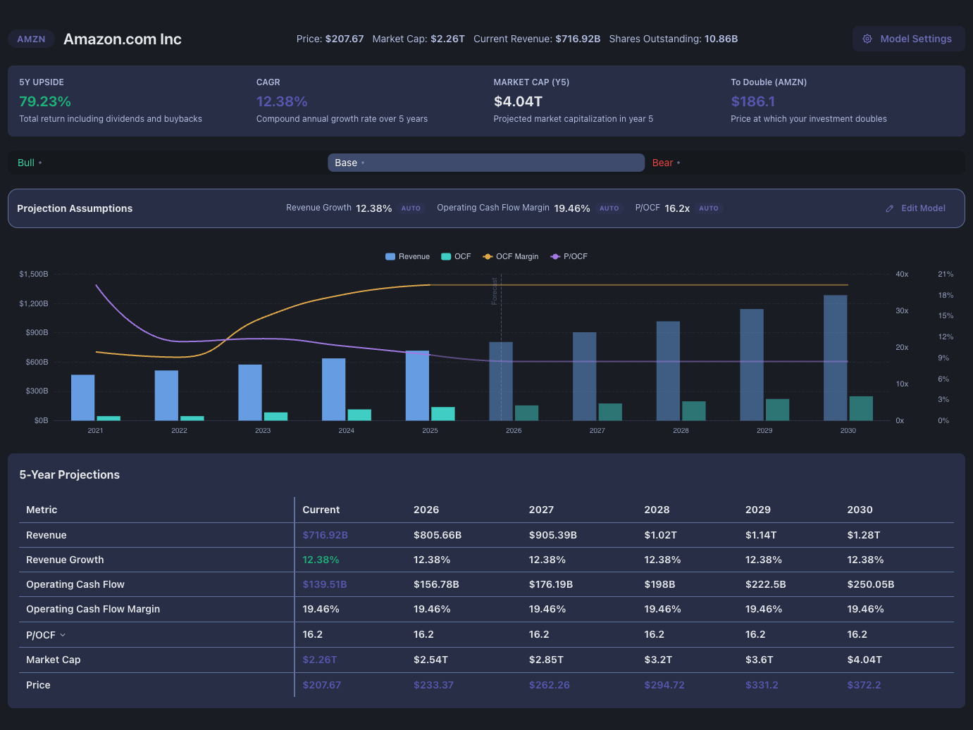 Advanced Projections — multi-year revenue and margin projection model for Amazon