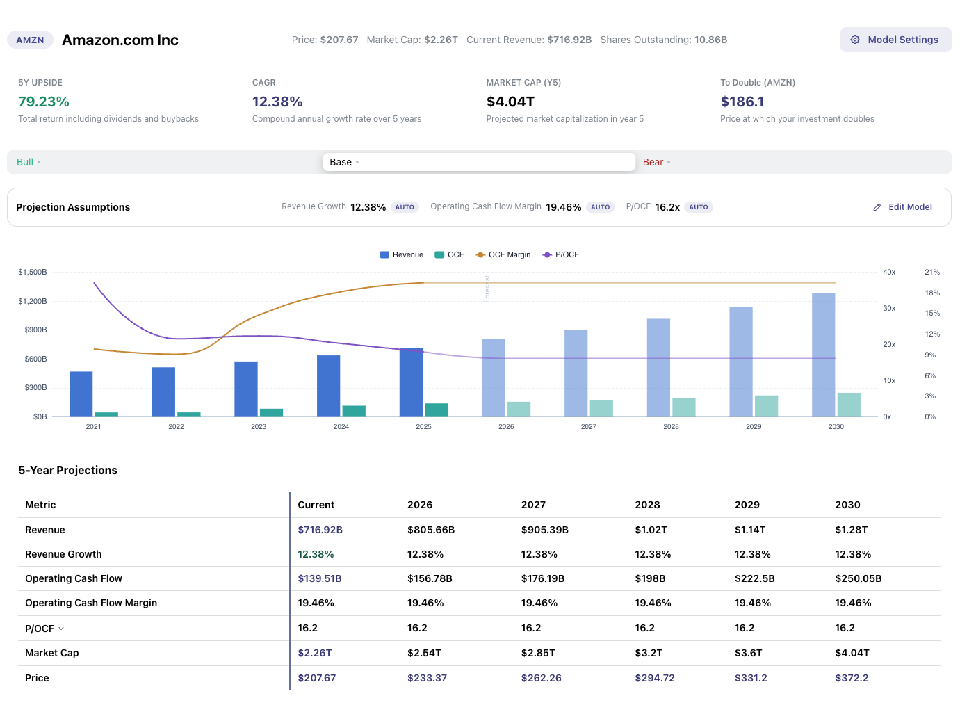 Advanced Projections — multi-year revenue and margin projection model for Amazon